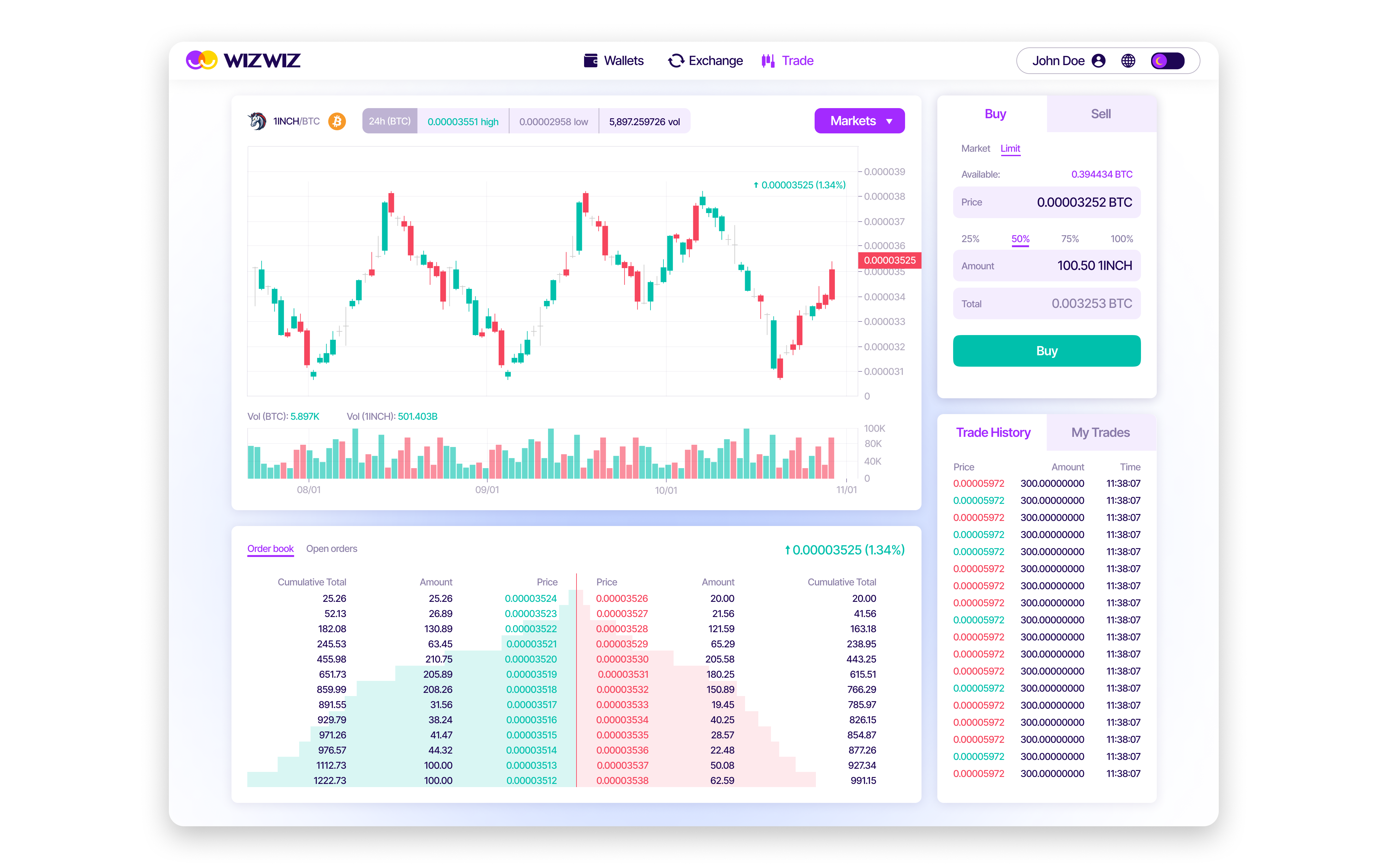 The WizWiz trading interface