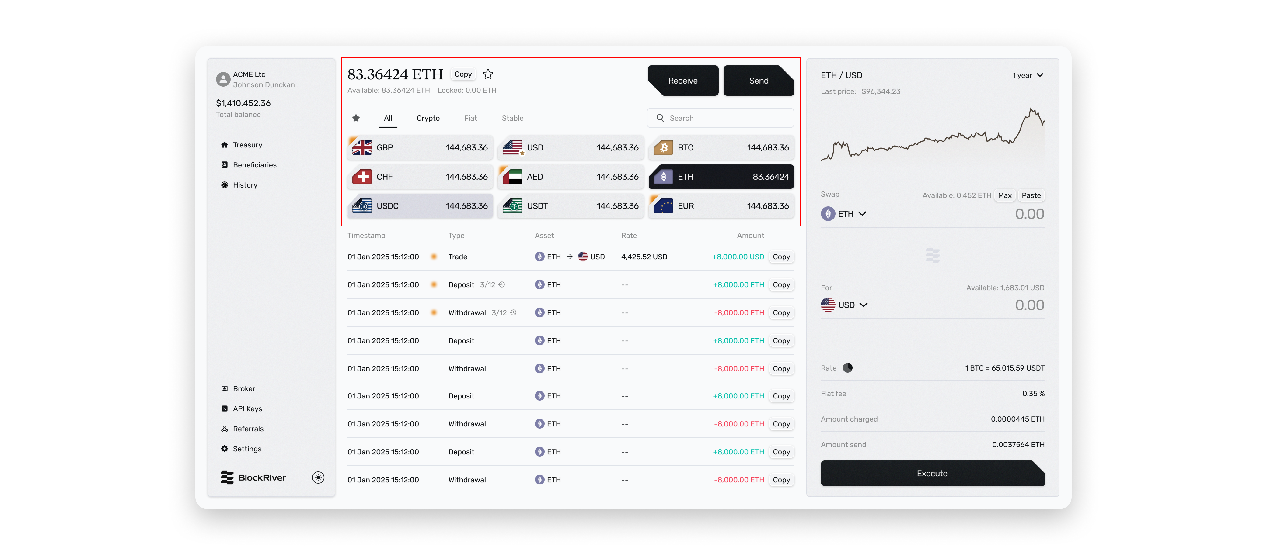 The wallet page annotated to show which regions respond to the currency selector