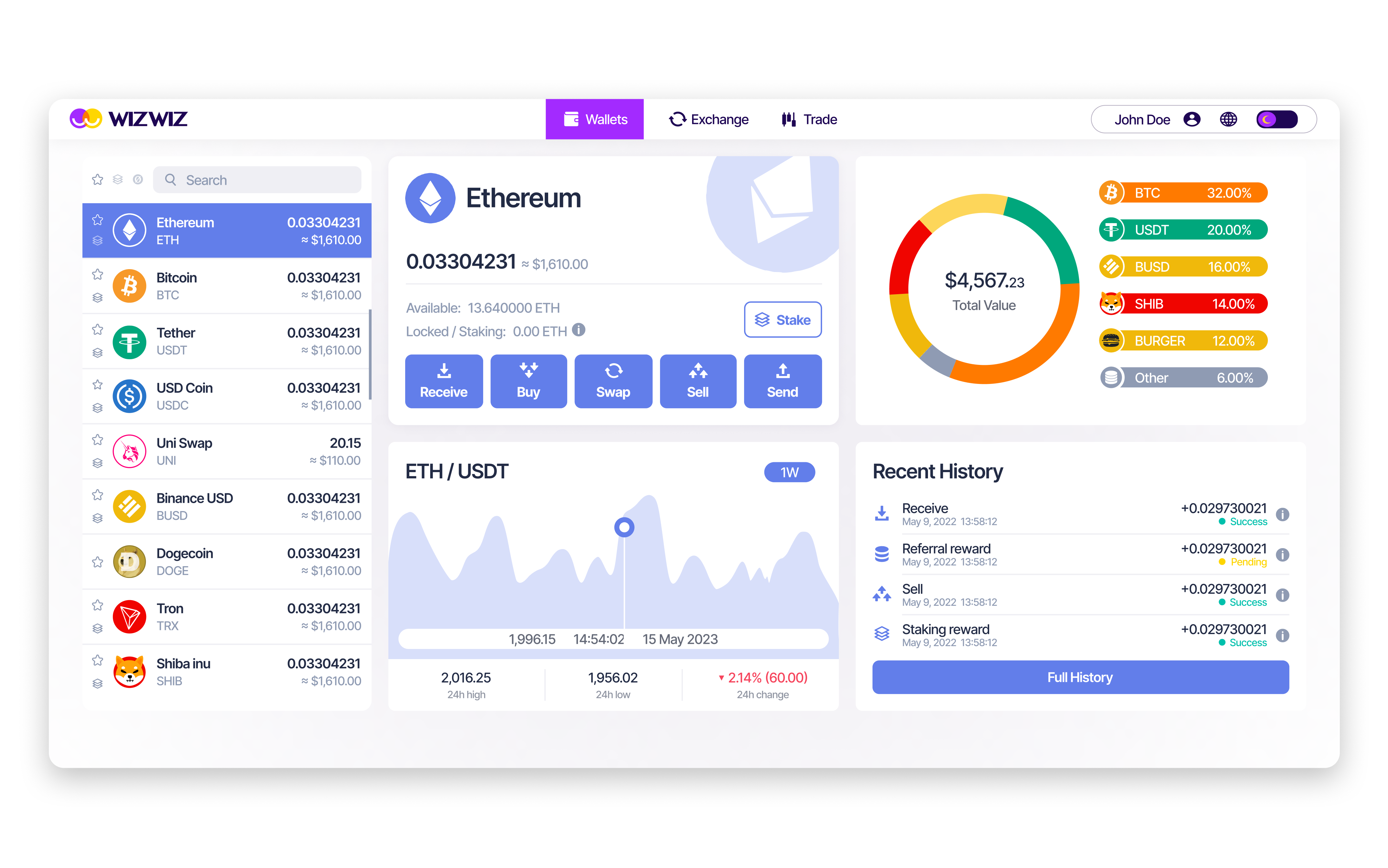 The WizWiz wallet page, with a total-portfolio block inside a currency-specific interface