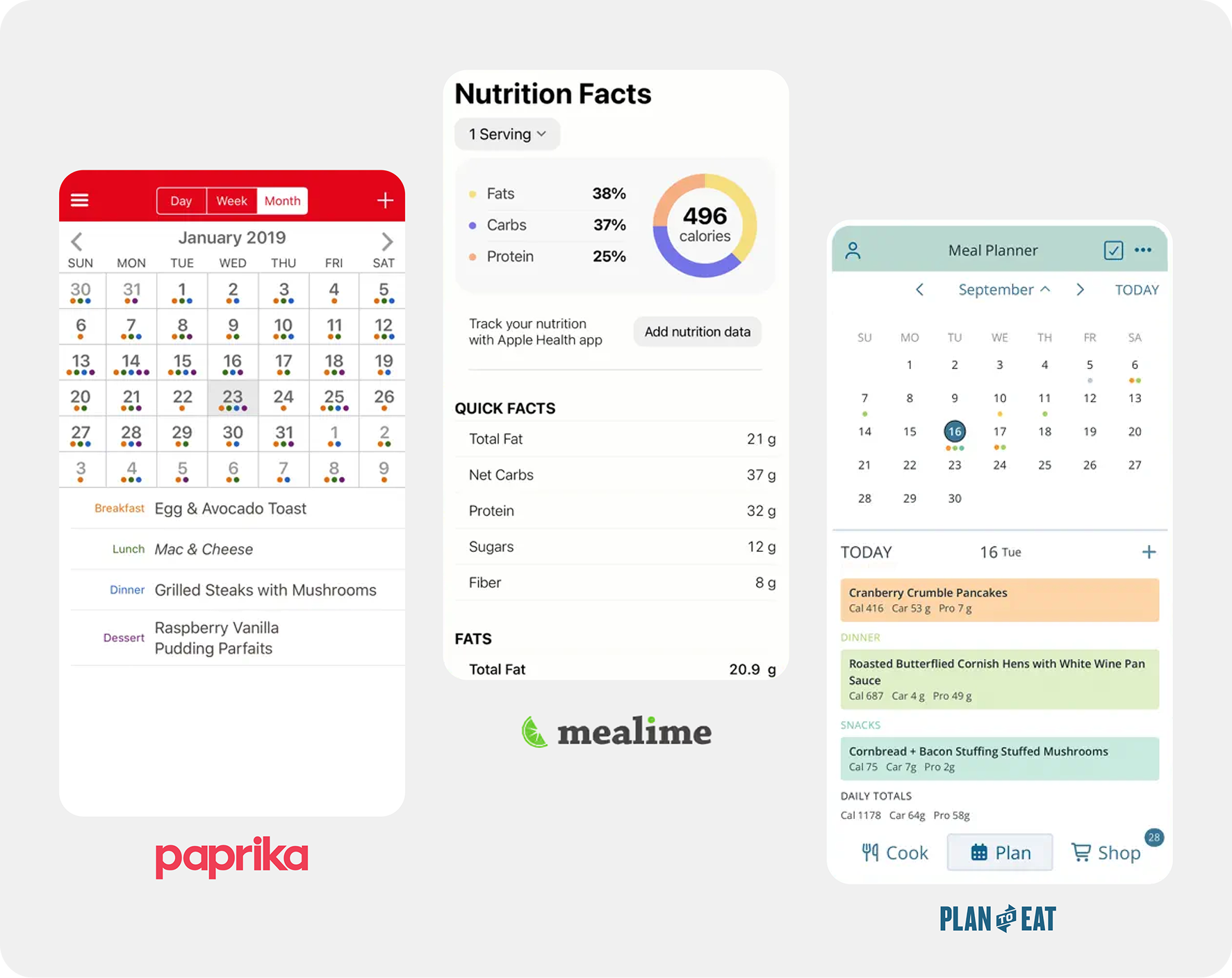 Weekly views in Paprika, Mealime and Plan to Eat compared