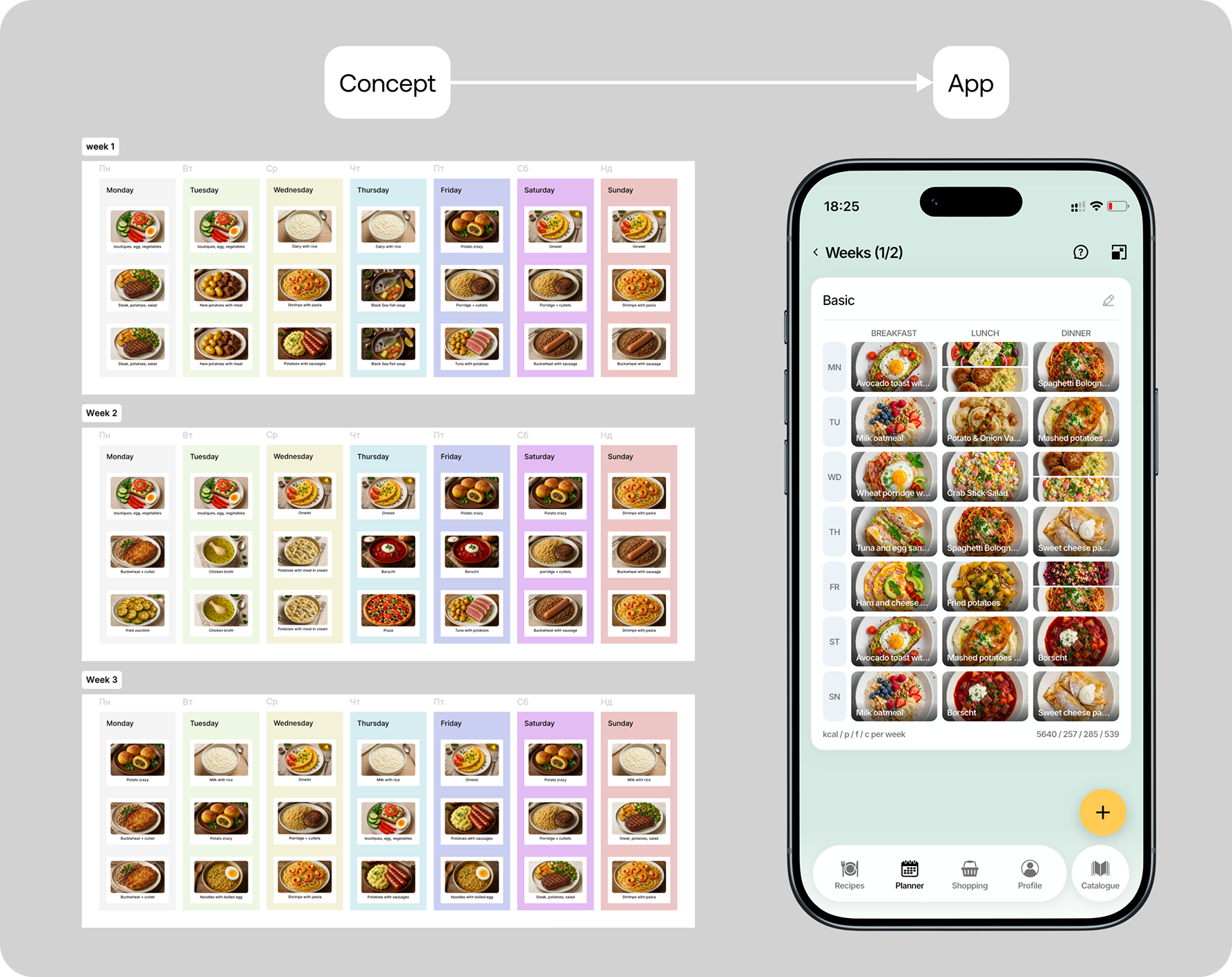 The seven-day planning view, the app’s home screen