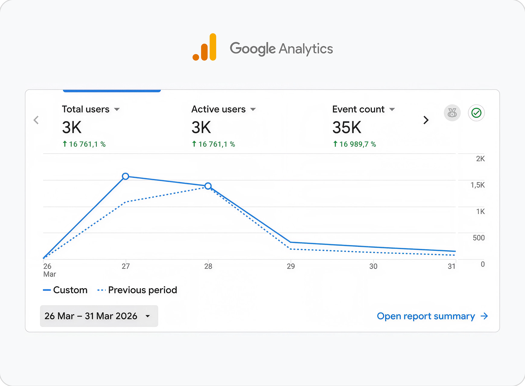 The Threads post that drove the launch spike